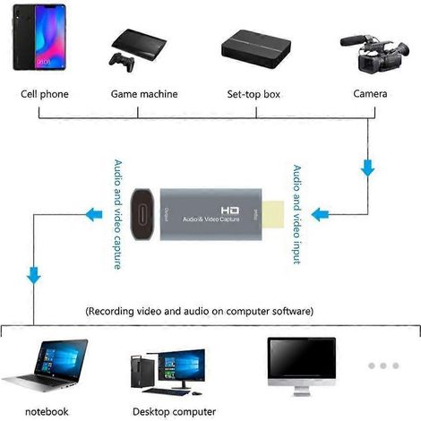 Carte d'acquisition vidéo portable HDTV vers USB-C, 1080p pour le streaming professionnel (1/4)