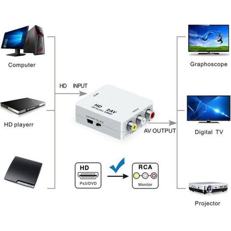 2X Convertisseur 1080P HD Vers AV Projection D'Ordinateur Vers Adaptateur TV pour les Produits de Signal HD Connectant les (1/5)