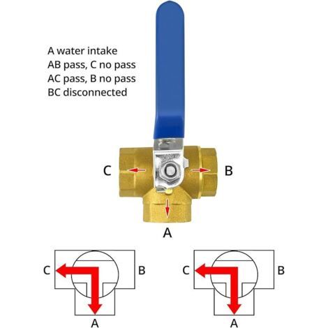 Stück 3-Wege-Kugelhähne (L-förmige Öffnung), Hebelgriff, Innengewinde (DN20 3/4") aus geschmiedetem Messing (1/4)