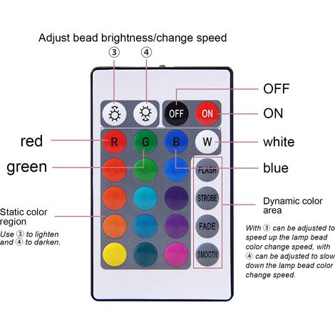 Lampe LED en forme d'œuf, robuste et étanche, facile à utiliser, avec télécommande, idéale pour les fêtes à la maison. (1/5)