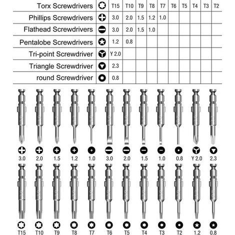 25-in-1 Mini-Präzisionsschraubendreher-Set – Reparaturwerkzeug für iPhones, Laptops, Uhren, Schmuck, Spielzeug und Brillen (1/5)
