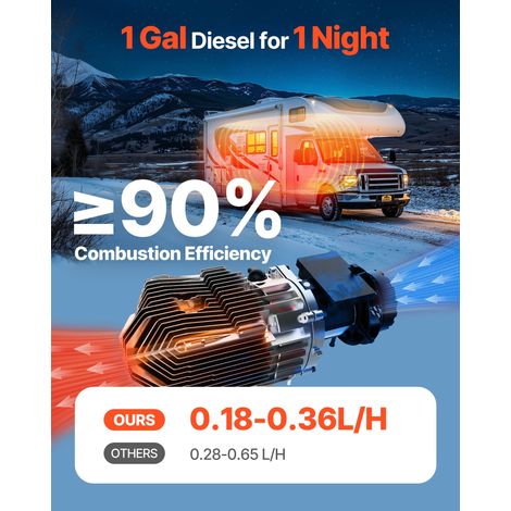 Chauffage Diesel 12-24V 5-8KW, Réchauffeur d'Air Diesel 0-40 ℃ Réglable, avec Télécommande et Écran Couleur Numérique, Faible Bruit, Chauffage Rapide, pour Camion Bateau Camping-car (1/5)