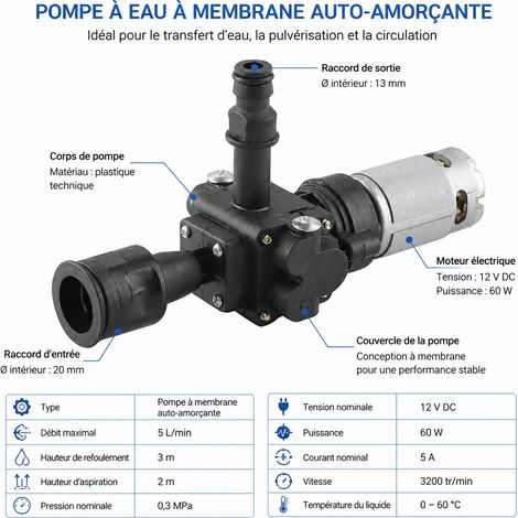 Pompe haute pression 21V à piston modèle 802 raccord rapide pour nettoyeur 802 805 900 g – Livraison gratuite