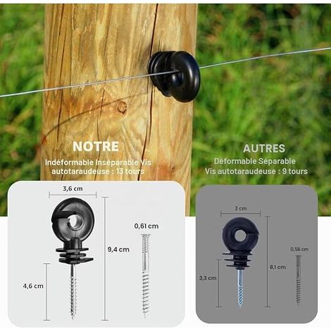 Isolateurs D'anneau, Isolateurs pour Clôture Électrique, Isolateurs à vis, accessoires de clôture électrique pour poteaux en bois, clôture d'animaux de ferme Isolateurs (1/2)