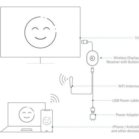 BIANCO - Dongle ricevitore Wifi per mirroring dello schermo Chromecast 1080P, adattatore compatibile HDMI per Android e (1/3)