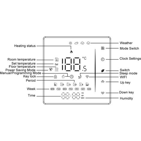 Thermostat intelligent Tuya WiFi, contrôleur de chauffage au sol avec affichage LED couleur, boutons tactiles, contrôle par application, noir. (1/5)