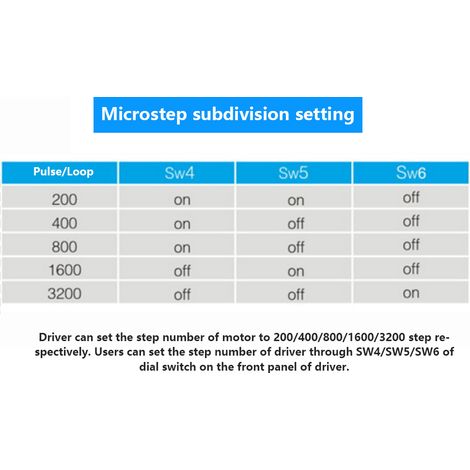 Contrôleur de moteur pas à pas TB6600 42/57 - Contrôleur de moteur à couple biphasé haute performance (1/4)