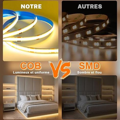 COB Warm White LED Strip, Dimmable 2700K, with Remote Control Cob Led Strip is ideal for indoor lighting in bedrooms, living rooms, kitchens, etc (1/4)