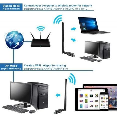 USB-WLAN-Adapter – Maxesla – 1200 Mbit/s – Dualband – Windows- und Mac-kompatibel – Mini-Format (1/5)