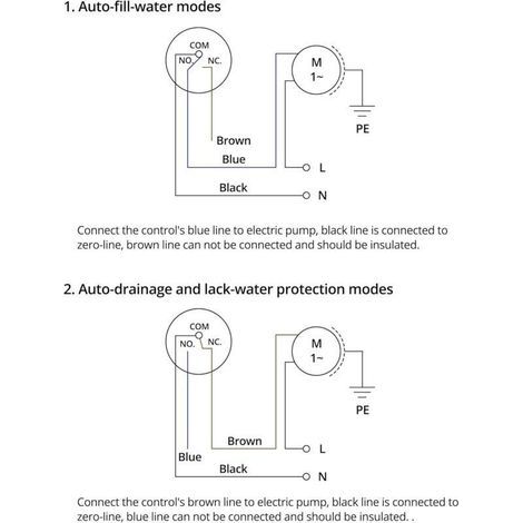 Schwimmerschalter zur automatischen Wasserstandsregelung – 3 m Kabel – 2 Stück – Für Gartenpumpen (1/5)
