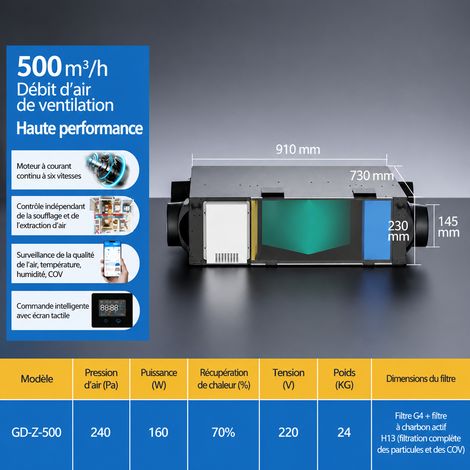 Système de ventilation VMC double flux DC 500 échangeur thermique total purification PM2.5 220V 500 pm2.5 40 kg – Livraison gratuite