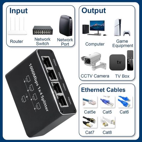 RJ45 Multi-Port Ethernet-Switch 1 bis 4 1000Mbps, Gigabit-Ethernet-Splitter für Computer, Hubs, Router (1/5)