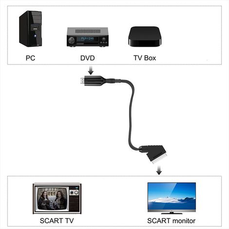 Câble HDMI vers SCART portable pour téléviseurs anciens, conversion vidéo haute qualité (1/2)