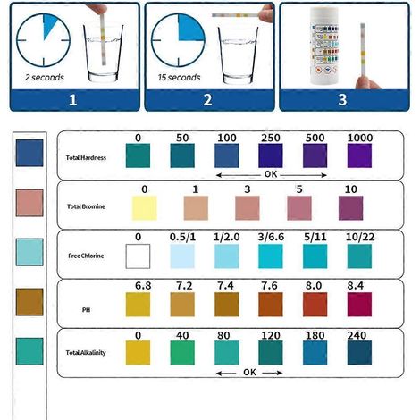 Bandelette de test d'eau facile à utiliser pour mesurer la dureté, le fluorure et le pH. (1/4)