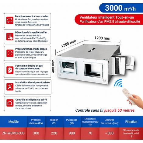 Système de ventilation VMC double flux intelligent 3000 m³/h échangeur d'air 220V 3000 réf 3114 40 kg – Livraison gratuite