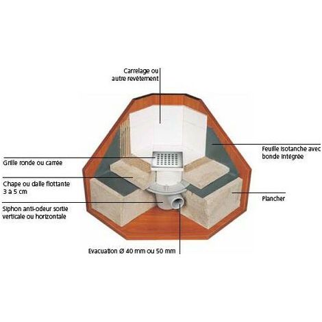 Bonde isotanche sortie horizontale - Grille carrée - Lazer - Film 1500x1800mm (1/4)