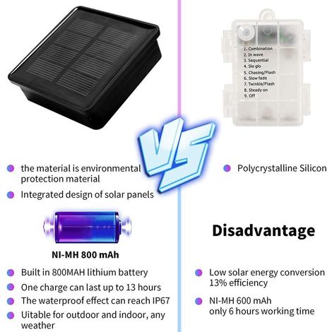Guirlande lumineuse LED de 12 m (40 pi) avec 100 LED, alimentée à l'énergie solaire, 8 modes de couleurs changeantes, tube lumineux étanche, guirlande féérique (1/5)