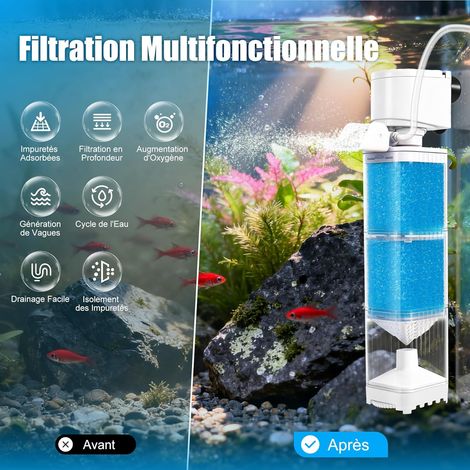 Pompe Aquarium 4 en 1 avec Filtration Multicouche, Oxygénation et Générateur de Vagues Réglables, Couche de Séparation des Impuretés pour 80 à 250 litres (1/5)