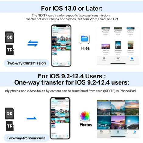 Lecteur Carte Sd - Usb C Et Lightning - Compatible Sd Sdhc Sdxc Jusqu A 1 To - Transfert Bidirectionnel - Pour Ios 13 Et Plus - 1 Piece (1/5)