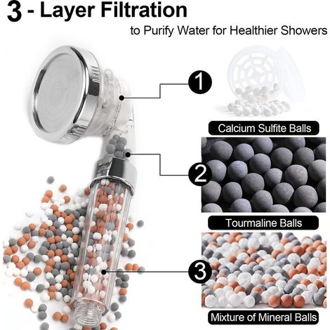 Antikalk-Duscharmatur – 3-lagiger Filter – Hochdruck – 3 Strahlarten – 1 Stück (1/5)