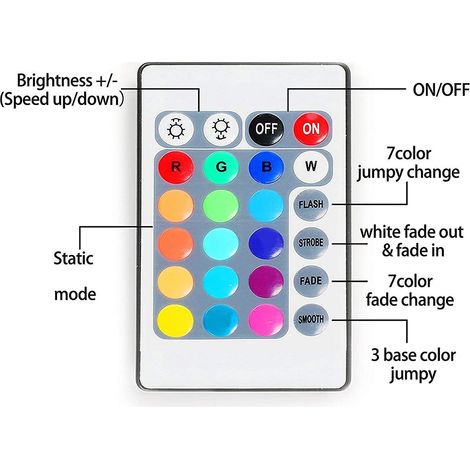 RGB SMD 5050 wasserdichte LED-Streifen, batteriebetrieben, für DIY-Innendekoration (1/4)