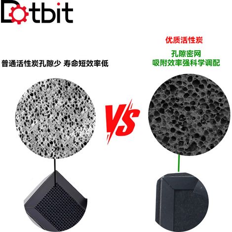 3D printer accessories compatible with Tuozhu P2S HEPA13 activated carbon air filter, high-efficiency air purification filter. (1/4)