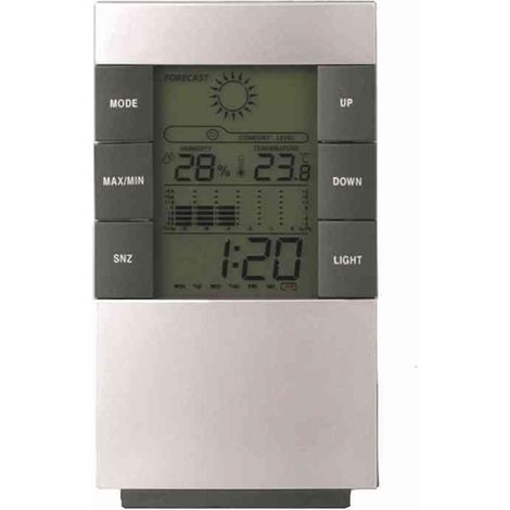 Elektronische Wetterstation