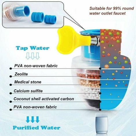 Wasserhahn mit Aktivkohlefilter, Wasserhahnreiniger, ausgestattet mit einem universellen Filterelement. 3er-Packung (1/5)
