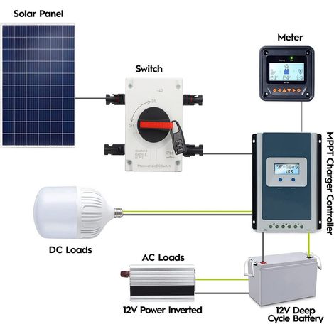 Interrupteur-sectionneur DC 4P 1200V 40A IP66 étanche pour systèmes solaires, camping-cars et bateaux (1/5)