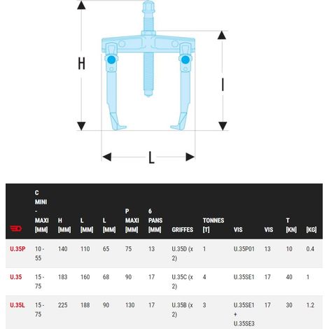 FACOM - Extracteur 2 griffes larges 15-75mm - U35L - Ce produit de marque Facom est neuf.