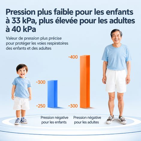Dispositif d'urgence anti-étouffement adulte à pression négative Heimlich automatique blanc réf 1964 27 × 24 × 10 cm 1,1 kg – Livraison gratuite
