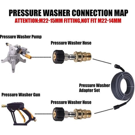 High-voltage quick-disconnect connector M22 14 mm x 3/8" 4500 PSI (1/5)