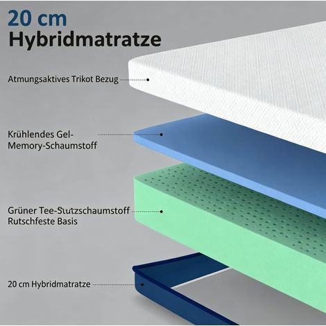 MEUBLIV Matratze 160x200 cm weiß und blau – Gel-Memory-Schaum, grüner Tee, waschbarer Bezug (1/5)
