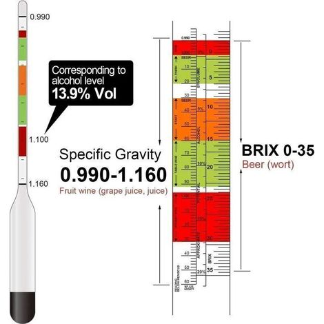 Hydromètre Suche Brix Densimètre Testeur Densité Alcool Bière Vin Brassage Maison