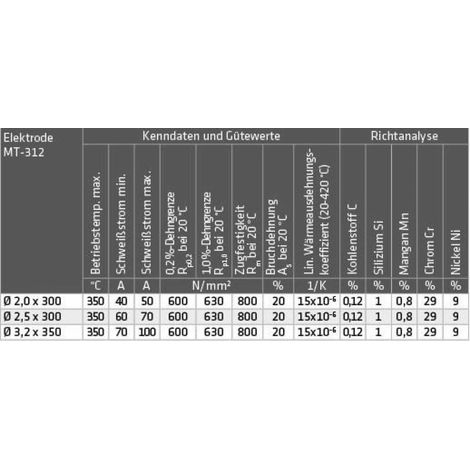 Schweißelektroden MT-312 (1.4337) (1/3)