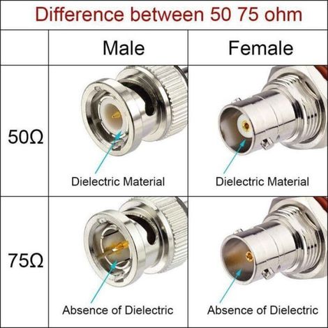 Adaptateur Coaxial BNC Femelle-Femelle - 75 Ohms - Faible Perte - Compatible HD-SDI 3G-SDI 4K - Pour Moniteurs Et Caméras De Sécurité - 2 Pièces (1/4)