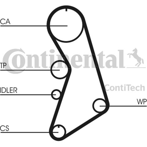 Courroie de distribution Contitech pour VW 1.8 20V (1/2)
