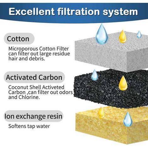 1 pack. Colors: White + Black. Materials: Non-woven fabric + plastic. Filter cartridge for cat water fountain. (1/5)