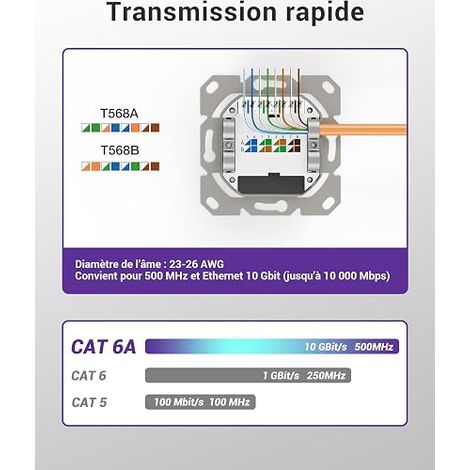 Prise Réseau CAT6A Blindée, 1 Port RJ45 10Gbit/s PoE (1/4)