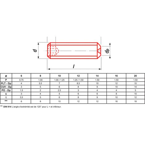 Vis hexagonale Ultima sthccuv10x20zng zincée 20 mm (1/2)