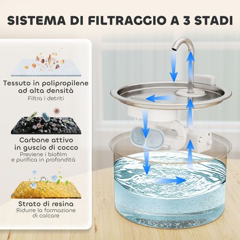 Fontaine à boisson pour chat 2,5L, éclairage LED intégré, 2 débits réglables, en acier inox argenté, 19,4x19,4x18,7 cm (1/5)