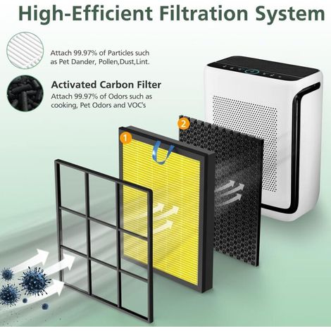 Compatible avec le purificateur d'air LEVOIT Vital 200S et la cartouche filtrante à charbon actif HEPA 200S-RF (1/3)