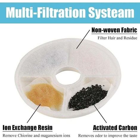Filtre 8 pièces pour distributeur d'eau 3L – Charbon actif et résine échangeuse d'ions – Filtration efficace pour animaux de compagnie (1/4)
