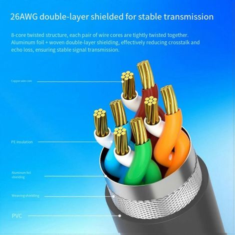 Un câble Ethernet compatible Starlink Gen4, V4 vers RJ45, avec une vitesse de transmission de 1200 Mbps, adapté à la connexion à un ordinateur, et d'une longueur de 5 mètres. (1/5)