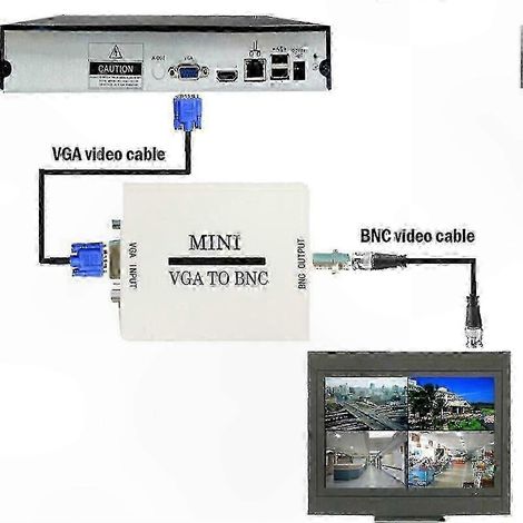 Adaptateur Vidéo BNC vers VGA, Convertisseur de Sortie pour Écrans et Projecteurs, Câble de Liaison Professionnel (1/5)