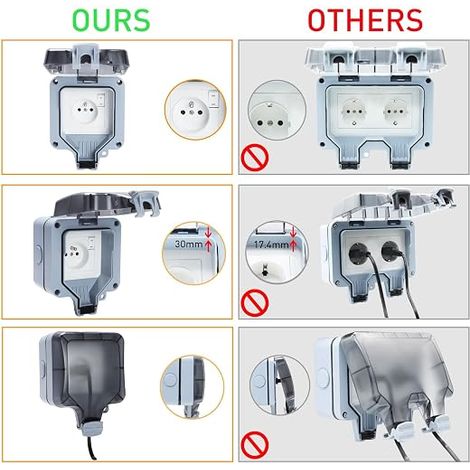 Outdoor Waterproof IP66 Double Socket and Protective Shutter for Garden Wall Electrical Outlet, Dustproof and Windproof Socket with Switch, Indicator Light (MPG1-FSN) (1/4)