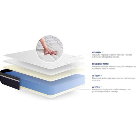 Ensemble Matelas Sommier 120x200 cm - Actimemo Confort