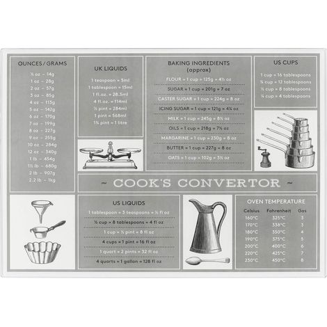 Protège Plan de Travail en Verre 30 x 40 cm, Tableau de Conversion (1/5)