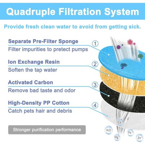 Filtri per fontanelle per gatti - Filtri di ricambio a quadrupla azione per fontanelle per gatti da 1,8 l con filtro - Confezione da 6 filtri di ricambio per fontanelle per gatti (1/4)
