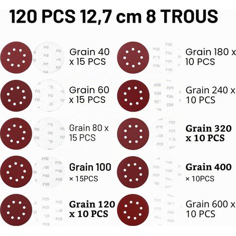 120 PCS Disque Abrasif 125mm, 8 Trous Disque Poncage pour Ponceuse Orbitale Excentrique, grains 40, 60, 80, 100, 120, 180, 240, 320, 400, 600 (1/5)